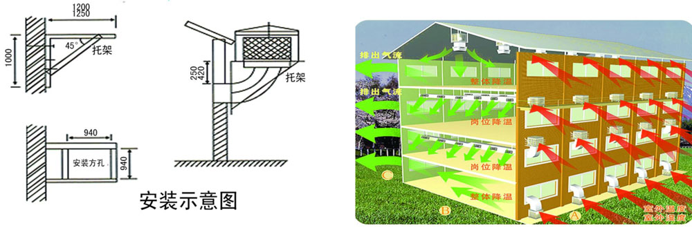 冷風(fēng)機環(huán)保空調(diào)